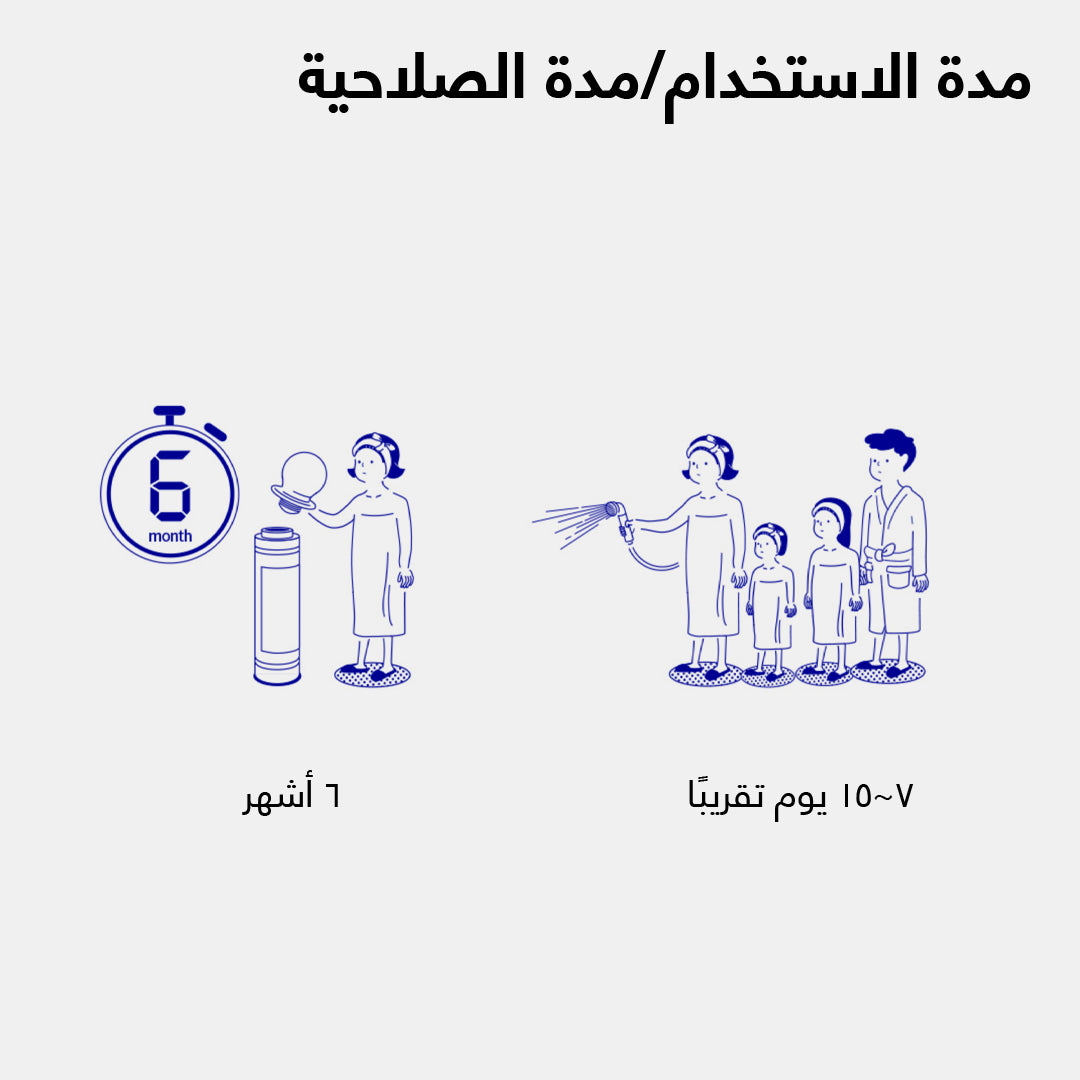 مدة استخدام فلتر الدش الصغير