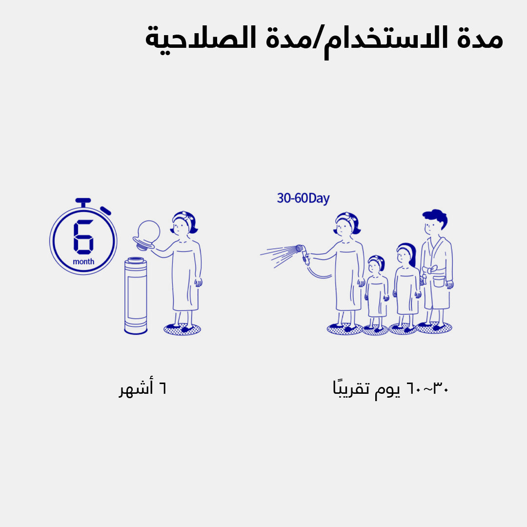 مدة استخدام فلتر الدش